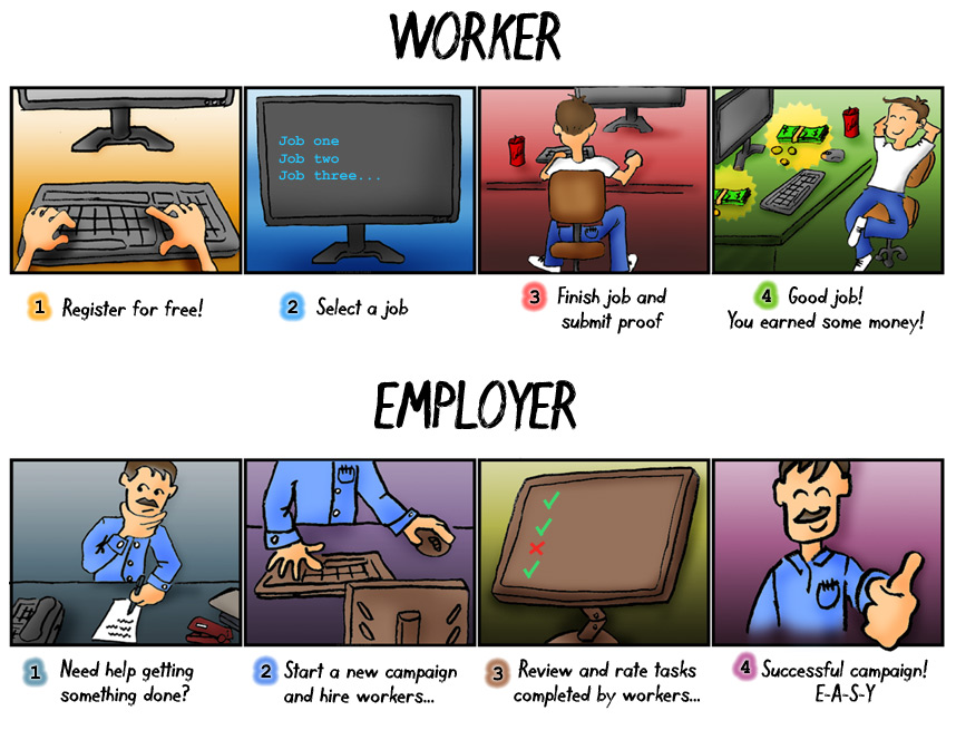 http://www.microworkers.com/im/mw/microworkers-toon.jpg